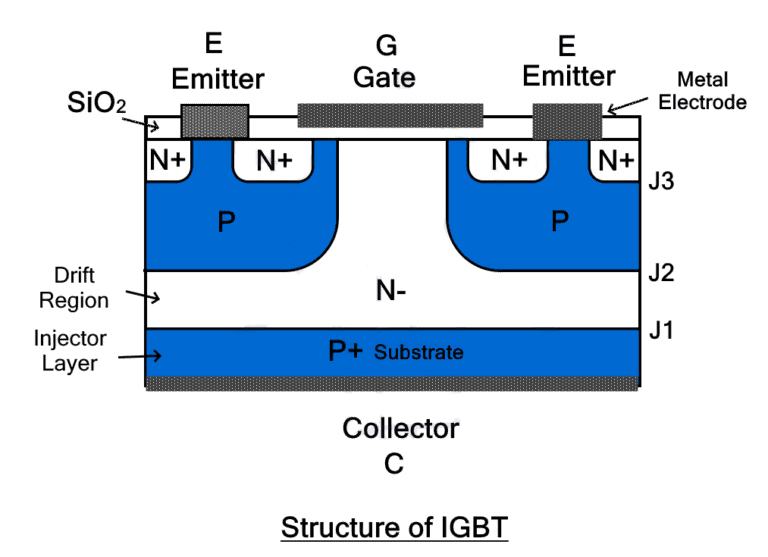 The specific structure of IGBT
